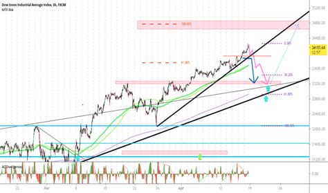 us30cash|US30 Chart — Dow Jones Today — TradingView.
